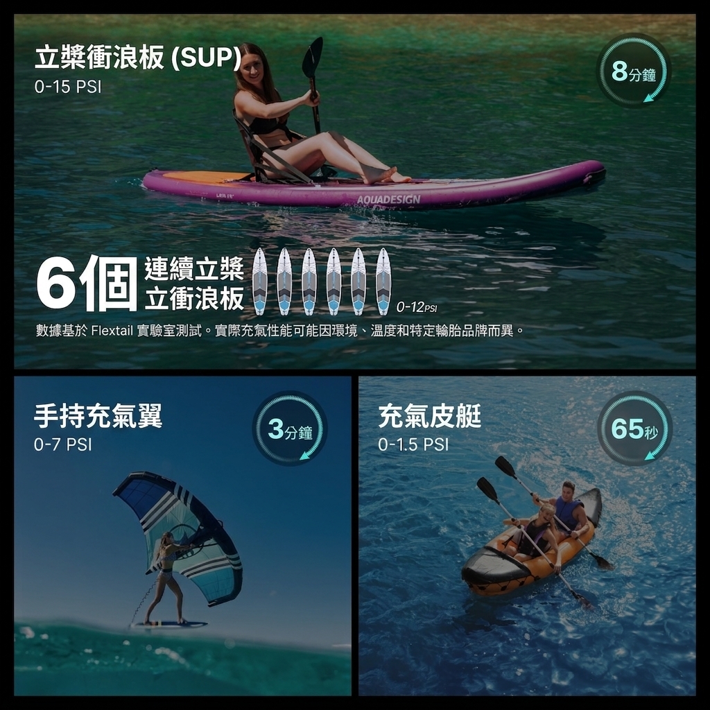 (最早鳥第一批限量發售中)FLEXTAIL EVO SUP PUMP 200 多功能電動充氣幫浦 200