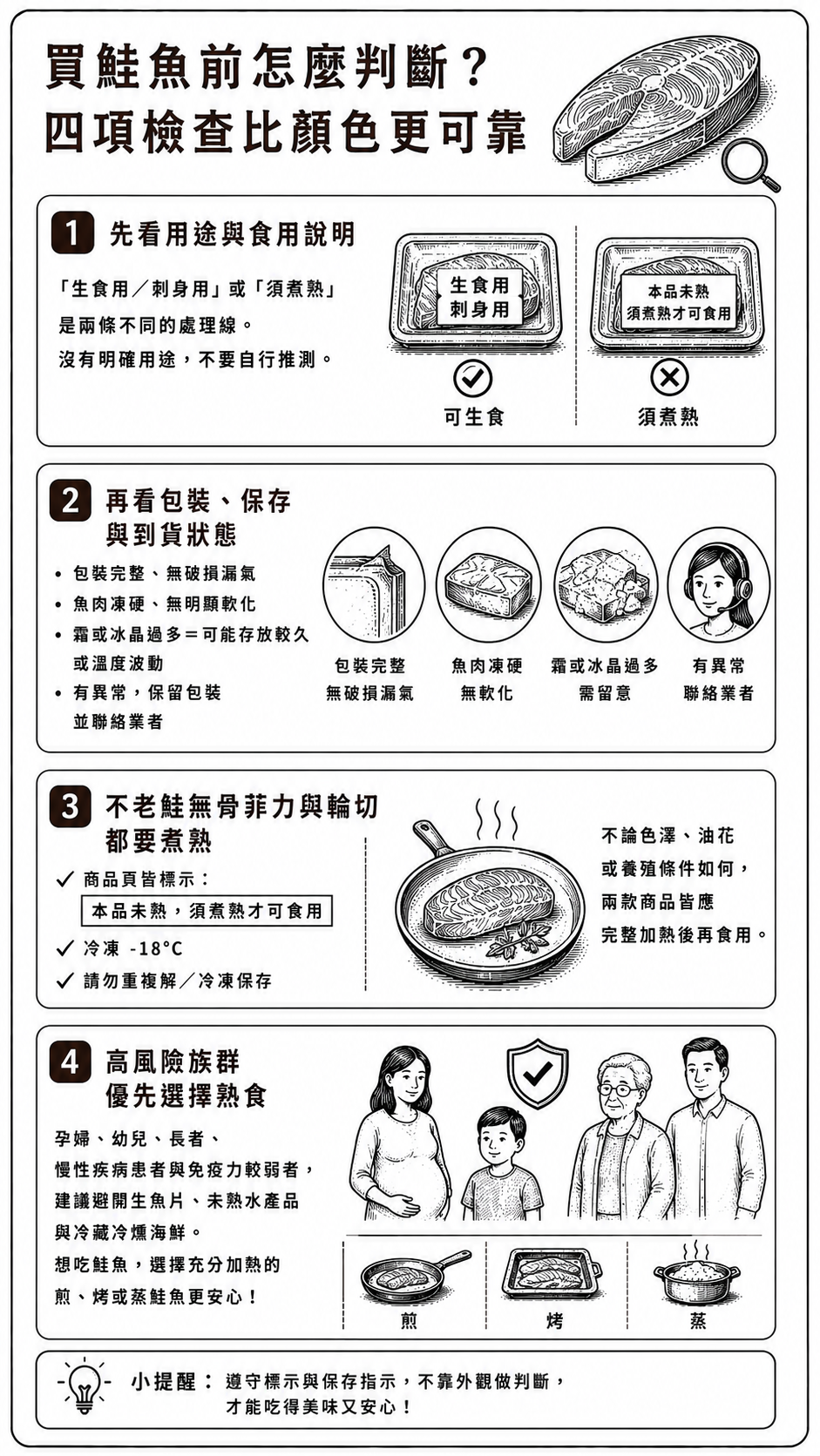 買鮭魚前怎麼判斷?四項檢查比顏色更可靠