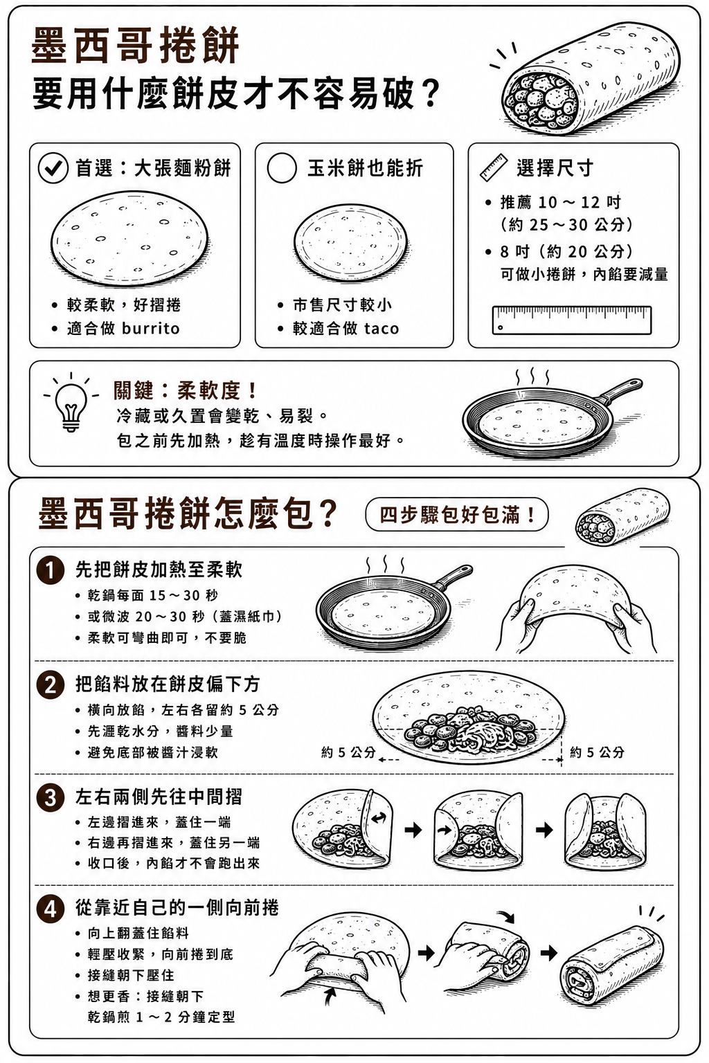 墨西哥捲餅要用什麼餅皮才不容易破?