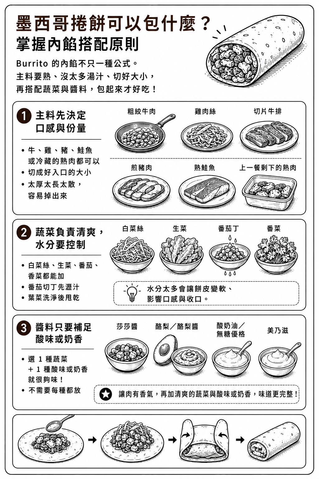 墨西哥捲餅可以包什麼?掌握內餡搭配原則