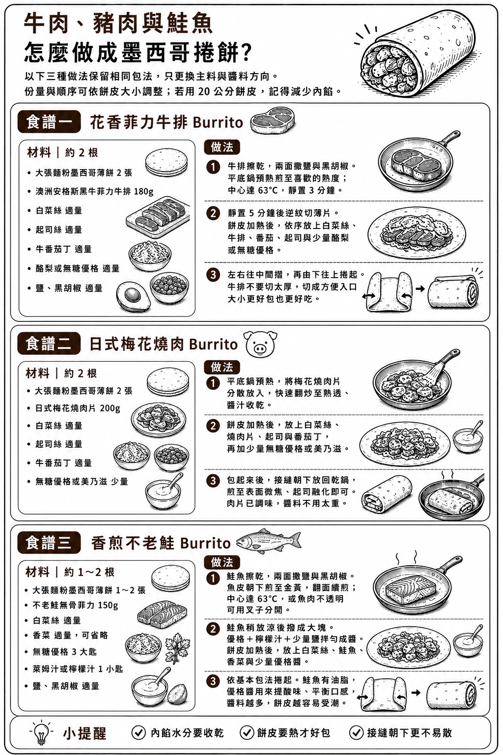 牛肉、豬肉與鮭魚怎麼做成墨西哥捲餅?