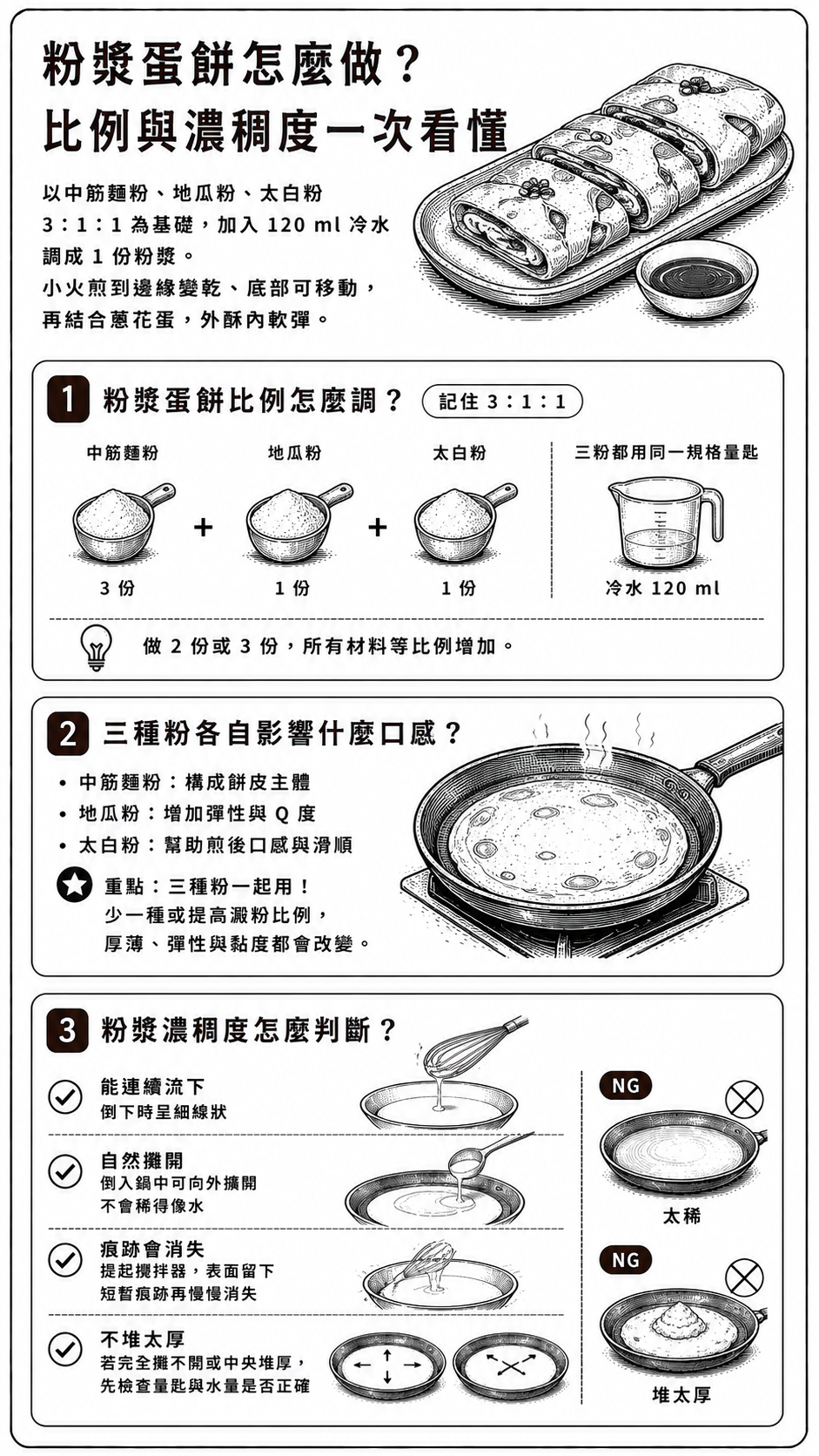 粉漿蛋餅比例怎麼調？