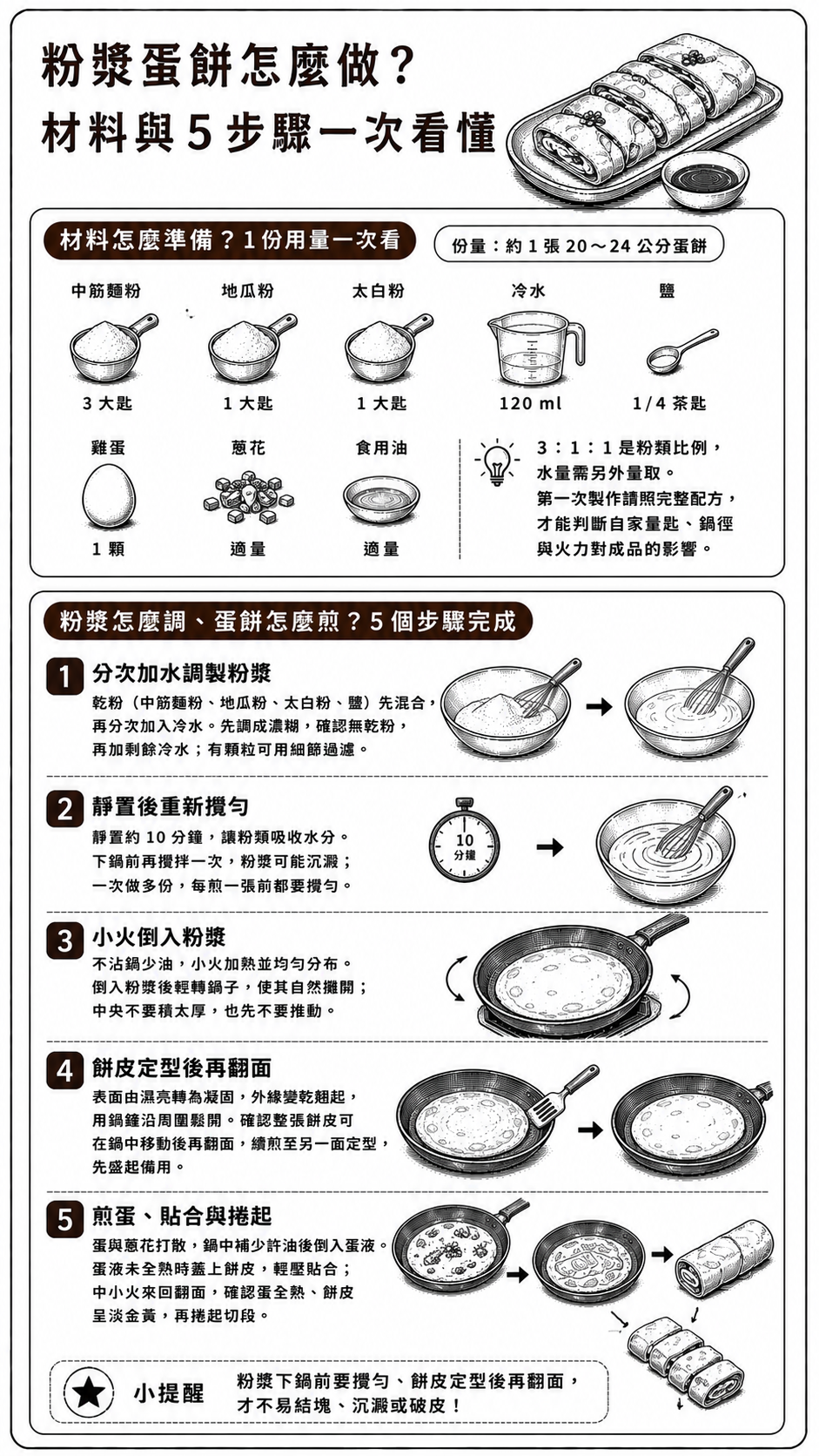 粉漿蛋餅材料怎麼準備？1 份用量一次看