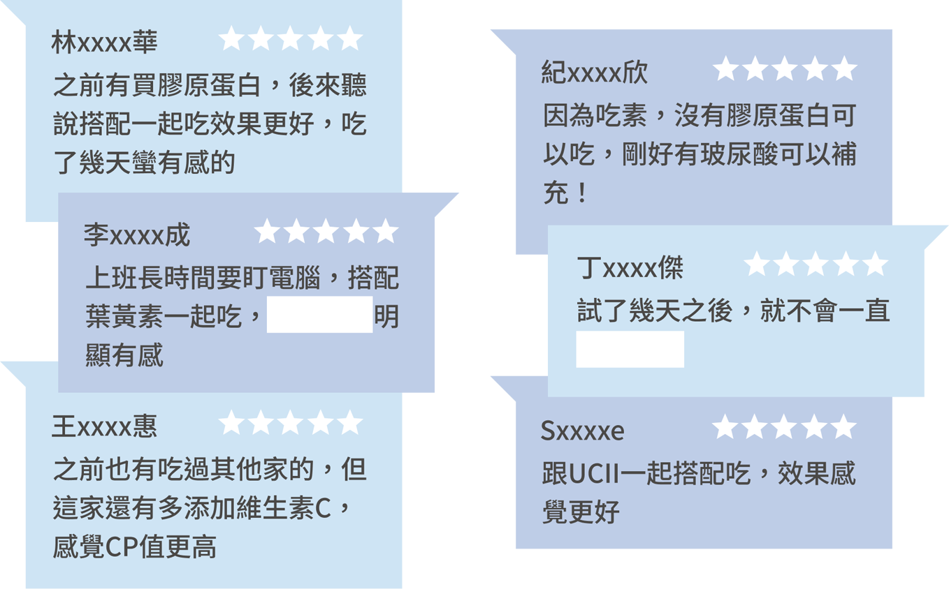 豐傑玻尿酸+卡曼橘，獲得顧客97%滿意度