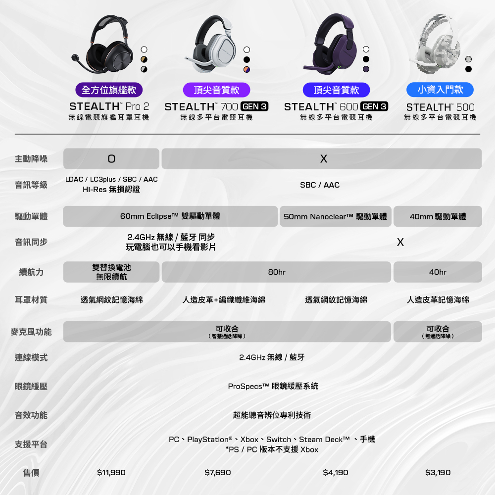 比較表