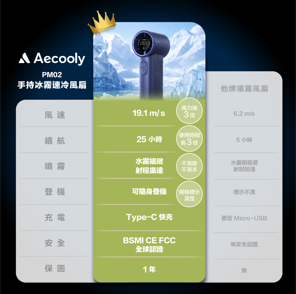 比較圖