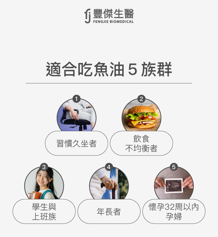 適合吃魚油的五大族群包括：1. 習慣久坐者，2. 飲食不均衡者，3. 學生與上班族，4. 年長者，5. 懷孕32週以內孕婦。
