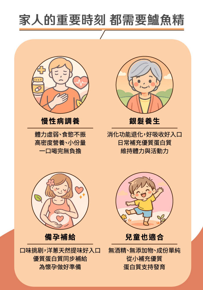 長輩 小孩 懷孕時適合喝鱸魚精嗎?
