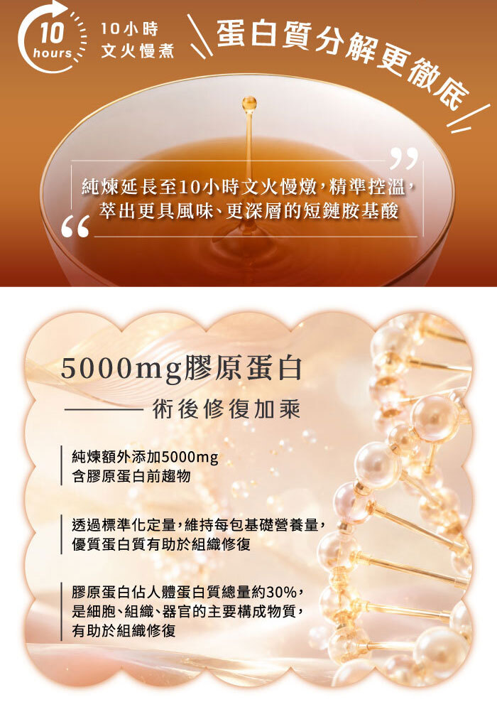 另外加入5000mg膠原蛋白 確保營養滿滿