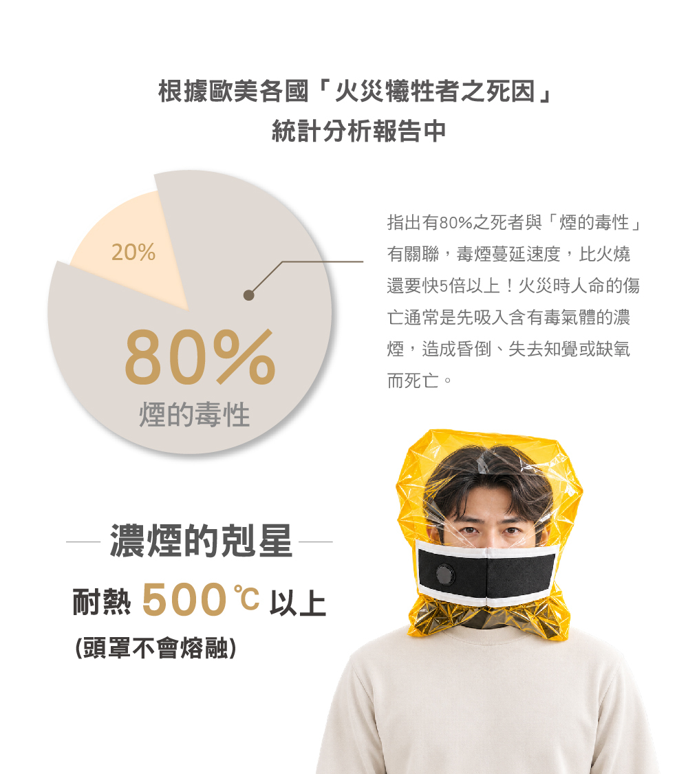 防煙面罩耐高溫500度C