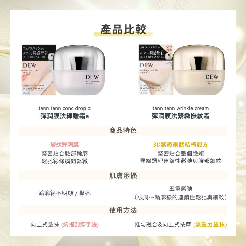 DEW 彈潤膜法緊緻撫紋霜：締造彈潤緊緻的水美肌|TFM東方美集團
