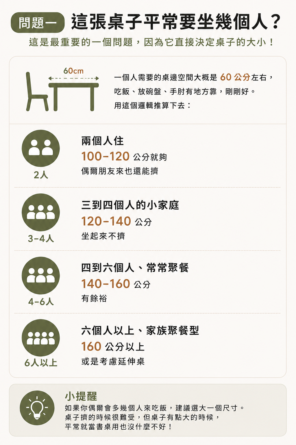 餐桌大小選擇指南