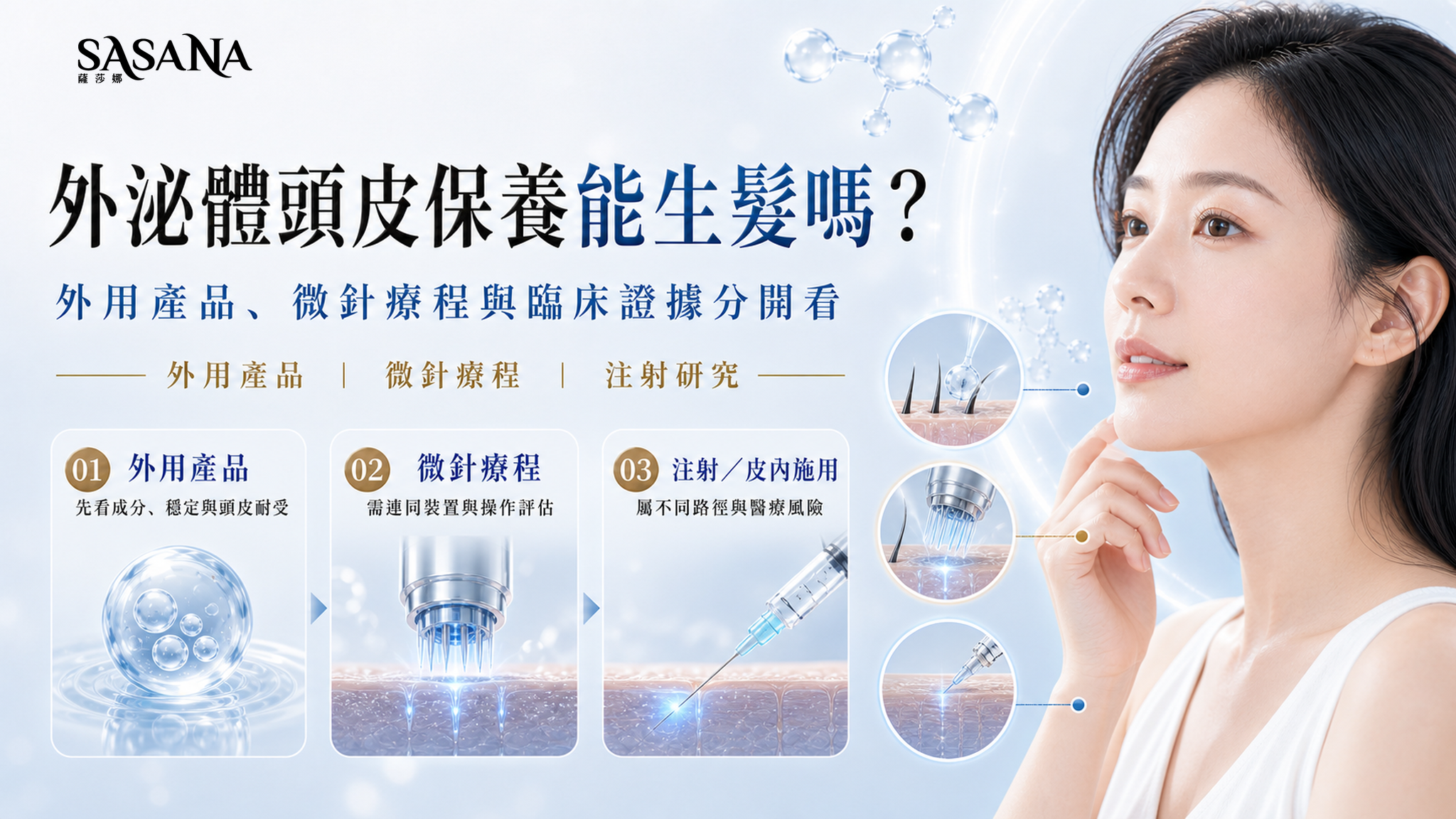 外泌體頭皮保養與生髮證據示意，分開外用、微針與皮內施用。