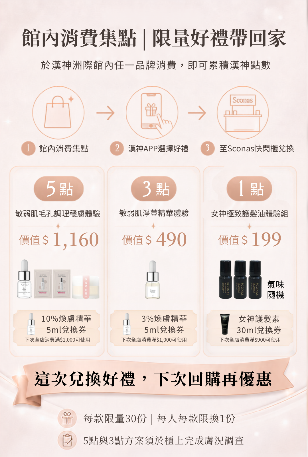 漢神APP點數兌換好禮活動說明