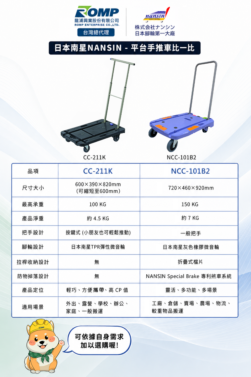 Nansin NCC-101B2 NEXT Compact Carry 商品圖 6