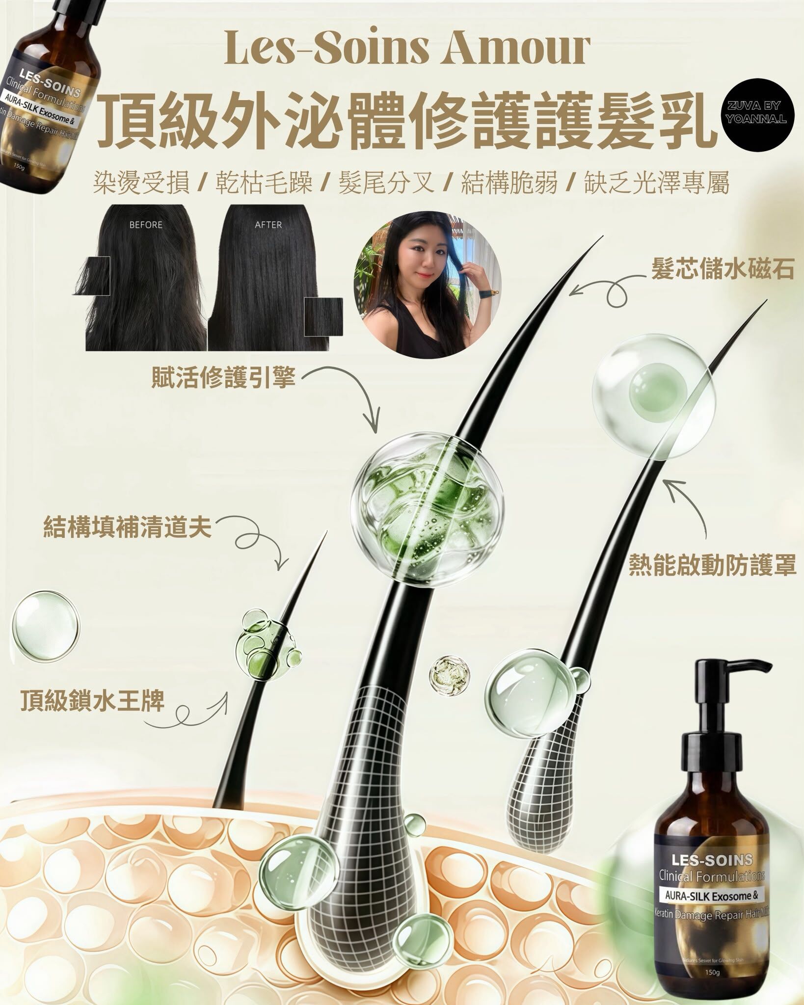 【秒順瀑布，無需沖洗】💎Les-Soins Amour頂級外泌體修護護髮乳 150g  T514