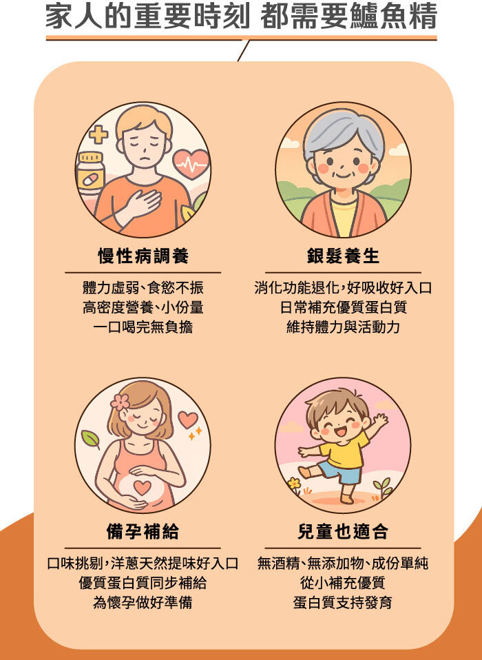 長輩 小孩 懷孕時適合喝鱸魚精嗎?