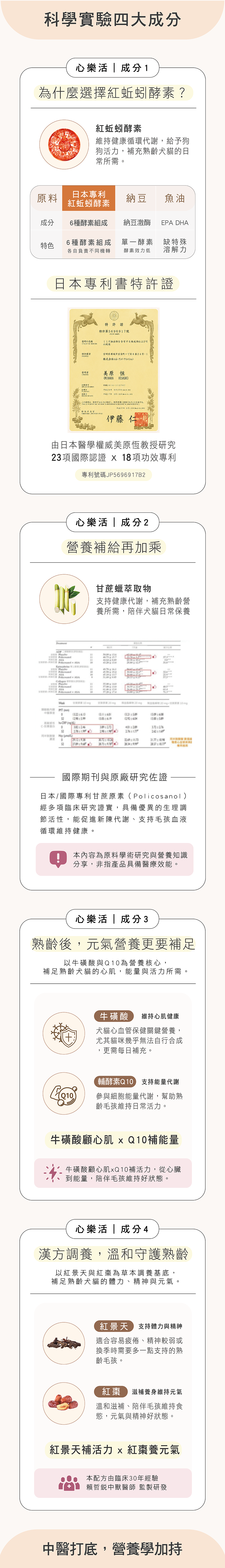 HOMI毛與家心樂活核心配方,牛磺酸、Q10、紅蚯蚓酵素、甘蔗蠟萃取物與漢方草本
