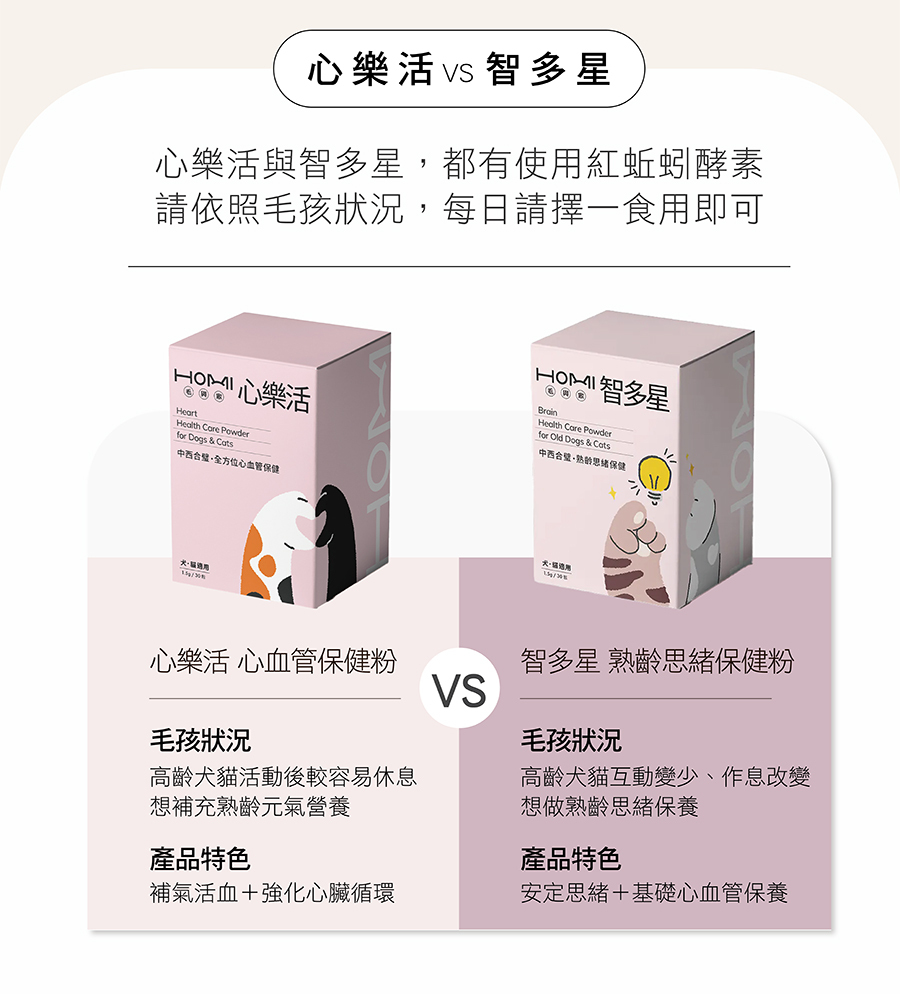 HOMI心樂活vs智多星選購指南:高齡犬貓心臟老化選心樂活補氣活血;無明顯心臟問題選智多星熟齡思緒保健粉
