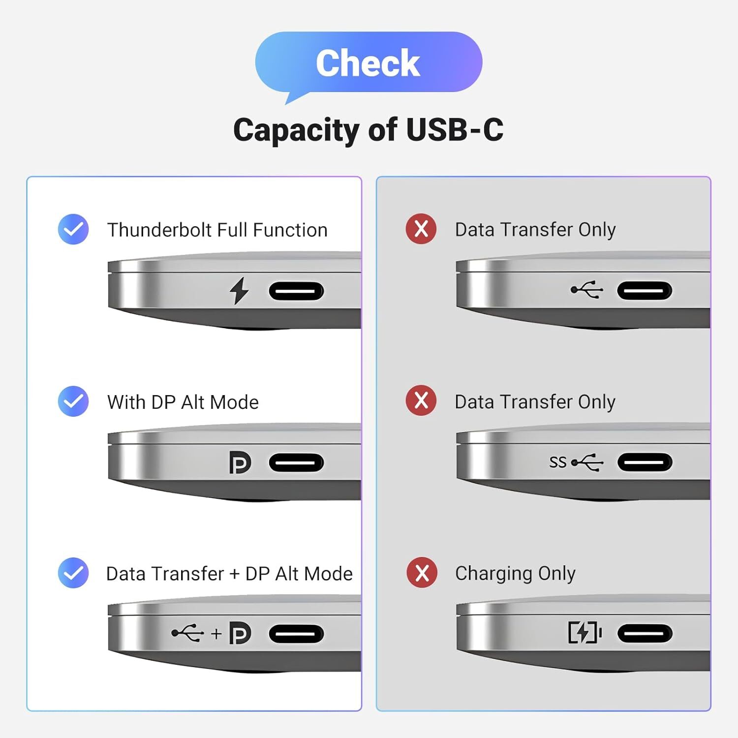 [Official Warranty] UGREEN USB-C to DisplayPort 1.4 8K Adapter 10cm (15575 / CM654) | 8K@60Hz & 4K@240Hz/144Hz / 32.4Gbps Bandwidth / Dynamic HDR