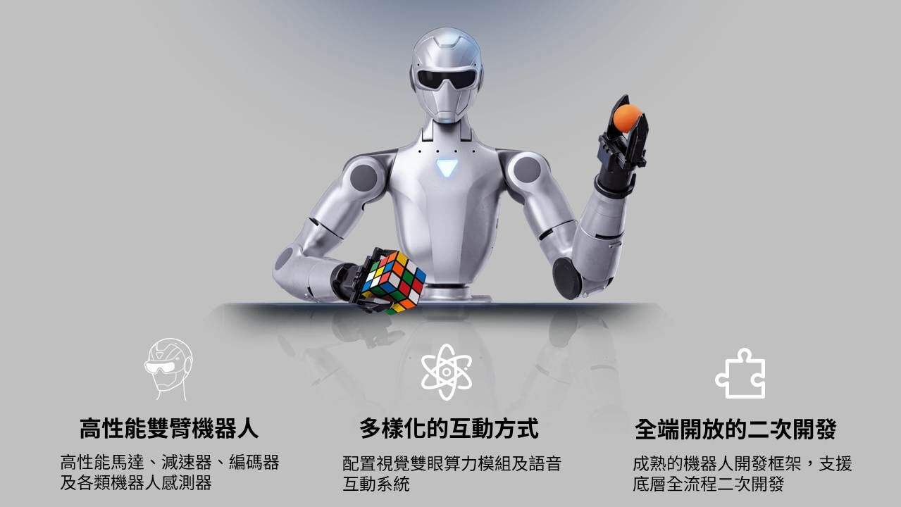 R1-D,Unitree,宇樹,Unitree R1-D,雙臂人形機器人,人形機器人