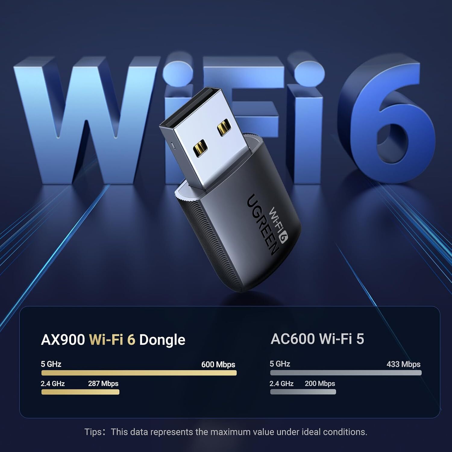 【官方正貨】UGREEN 綠聯 AX500 Wi-Fi 6 USB 雙頻無線網卡 (CM762 / 35306) | 新一代 Wi-Fi 6 / 5GHz+2.4GHz 雙頻 488Mbps / Win 10/11 免驅即插即用 / WPA3 加密