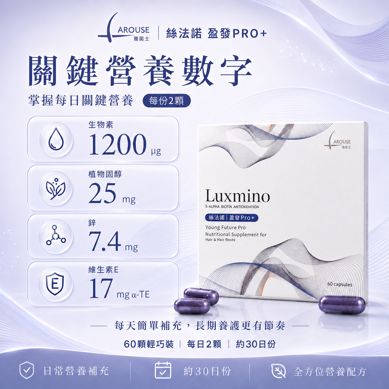 雅諾士 , 盈發pro+ , 養髮膠囊 , 絲法諾 , 盈發pro