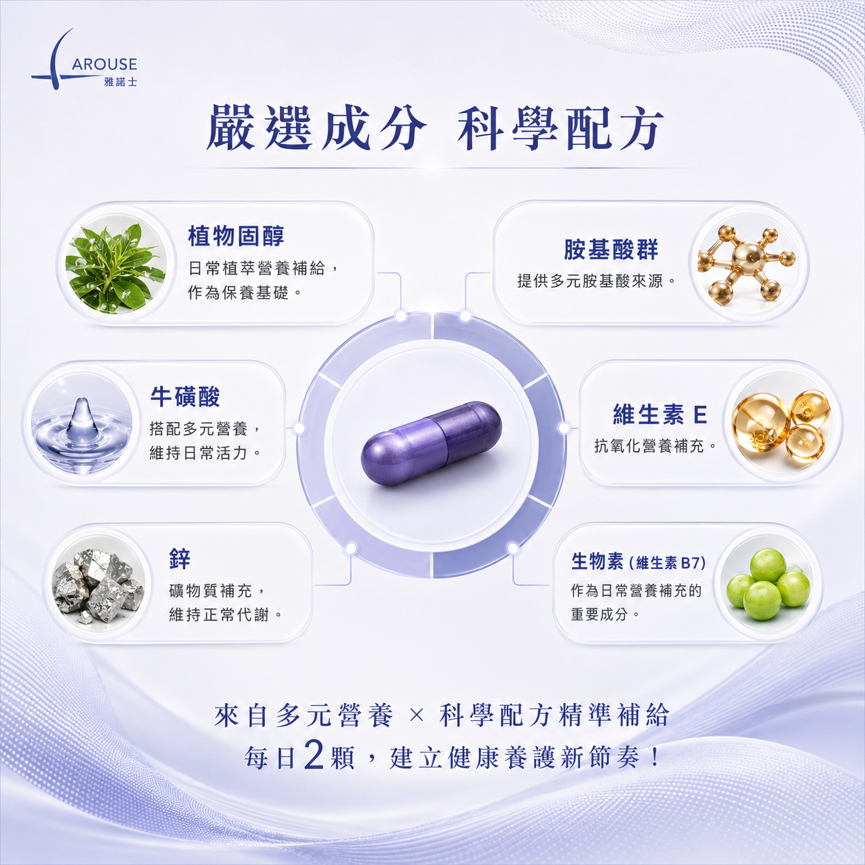 雅諾士 , 盈發pro+ , 養髮膠囊 , 絲法諾 , 盈發pro