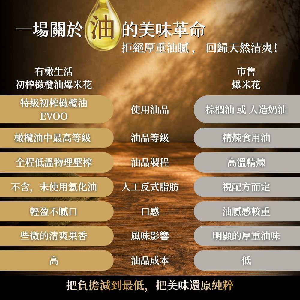 有橄生活 油脂製程比較表 特級初榨橄欖油與傳統棕櫚油健康差異