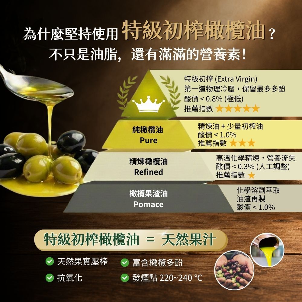 有橄生活 堅持特級初榨橄欖油製作 富含橄欖多酚與營養素