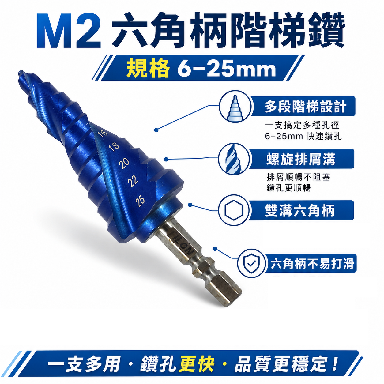 6-25mm｜HSS M2 藍色 六角柄高鈷階梯鑽尾 高鈷圓穴鋸 白鐵不鏽鋼用階梯鑽頭 高鈷鑽孔器｜裸裝