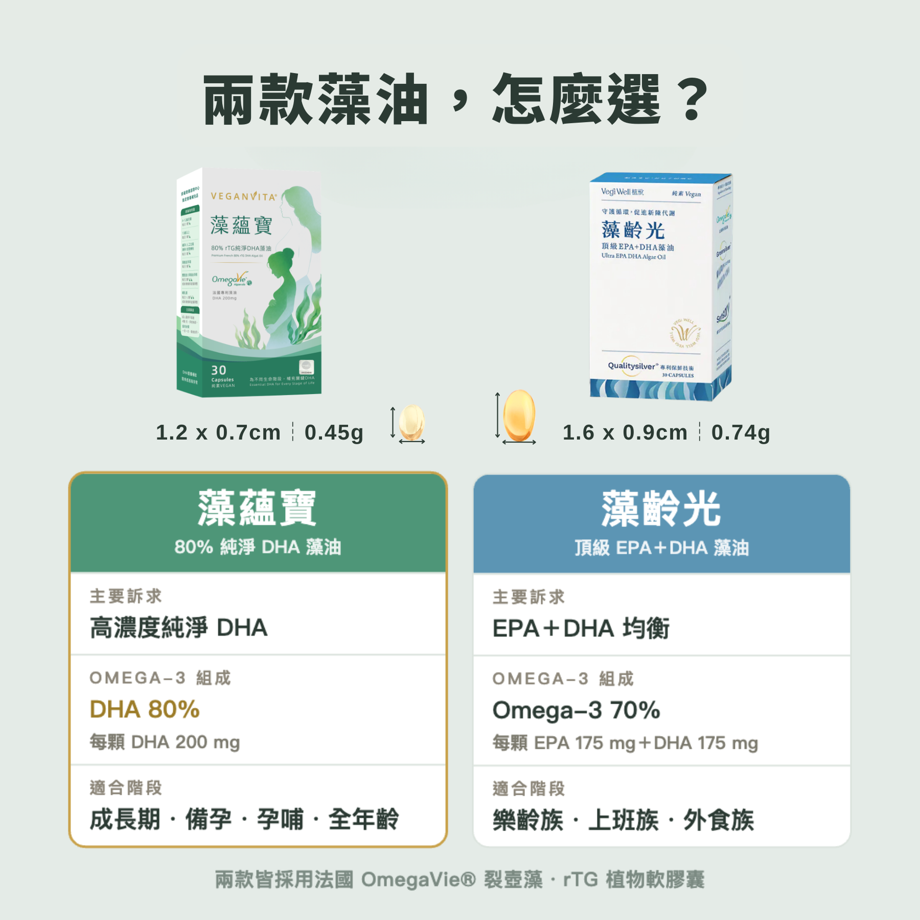 植蘊素維他命 藻齡光藻油 形象橫幅