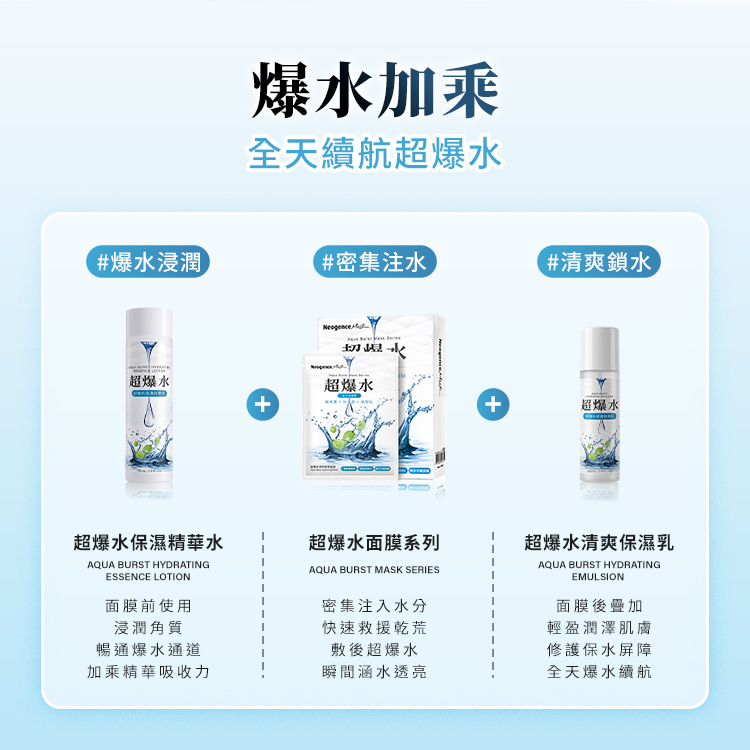 爆水加乘，全天續航超爆水的三大搭配流程：  #爆水浸潤 - 超爆水保濕精華水：面膜前使用，浸潤角質，暢通爆水通道，加乘精華吸收力。  #密集注水 - 超爆水面膜系列：密集注入水分，快速救援乾荒，敷後超爆水，瞬間涵水透亮。  #清爽鎖水 - 超爆水清爽保濕乳：面膜後疊加，輕盈潤澤肌膚，修護保水屏障，全天爆水續航。