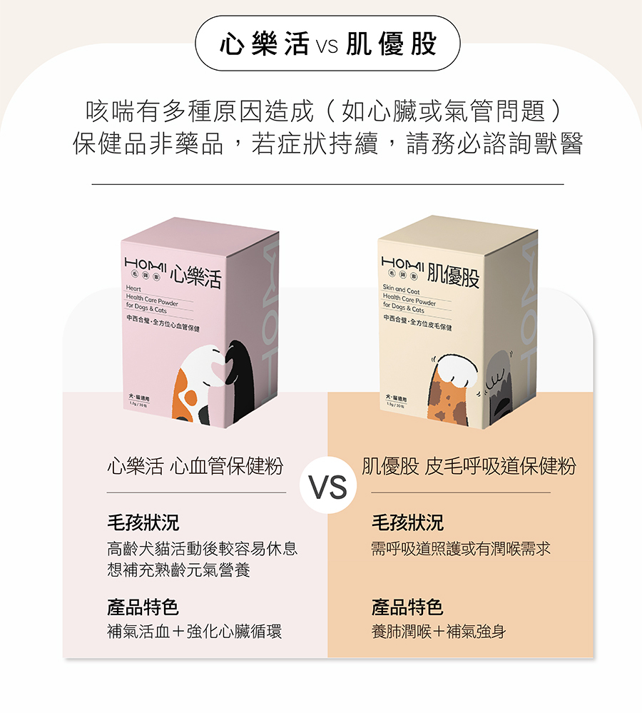 HOMI心樂活vs肌優股選購指南：高齡犬貓心臟老化選心樂活補氣活血；需要呼吸道照護或有潤喉需求可選肌優股保健粉