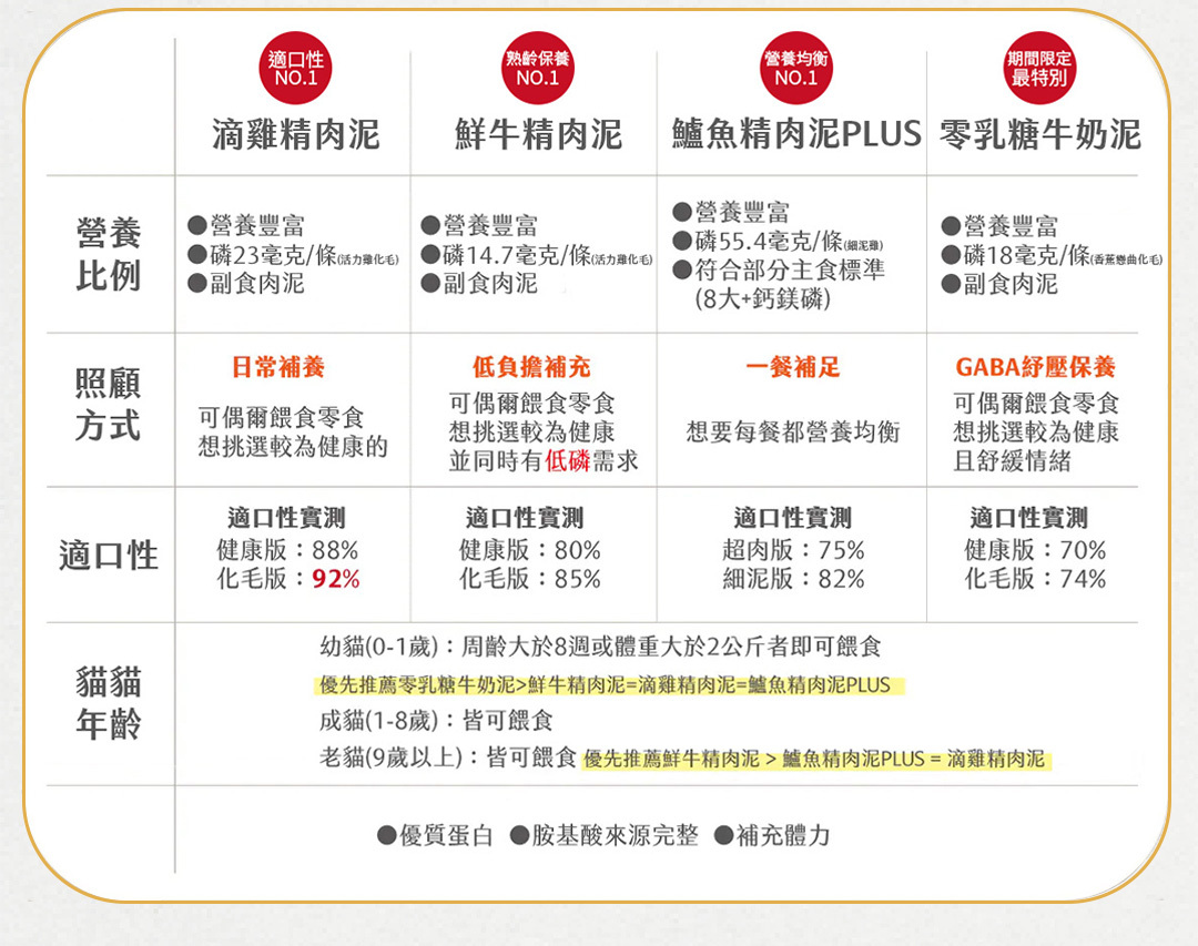 健康肉泥怎麼挑喵食喵事肉泥給你無添加肉泥的選擇
