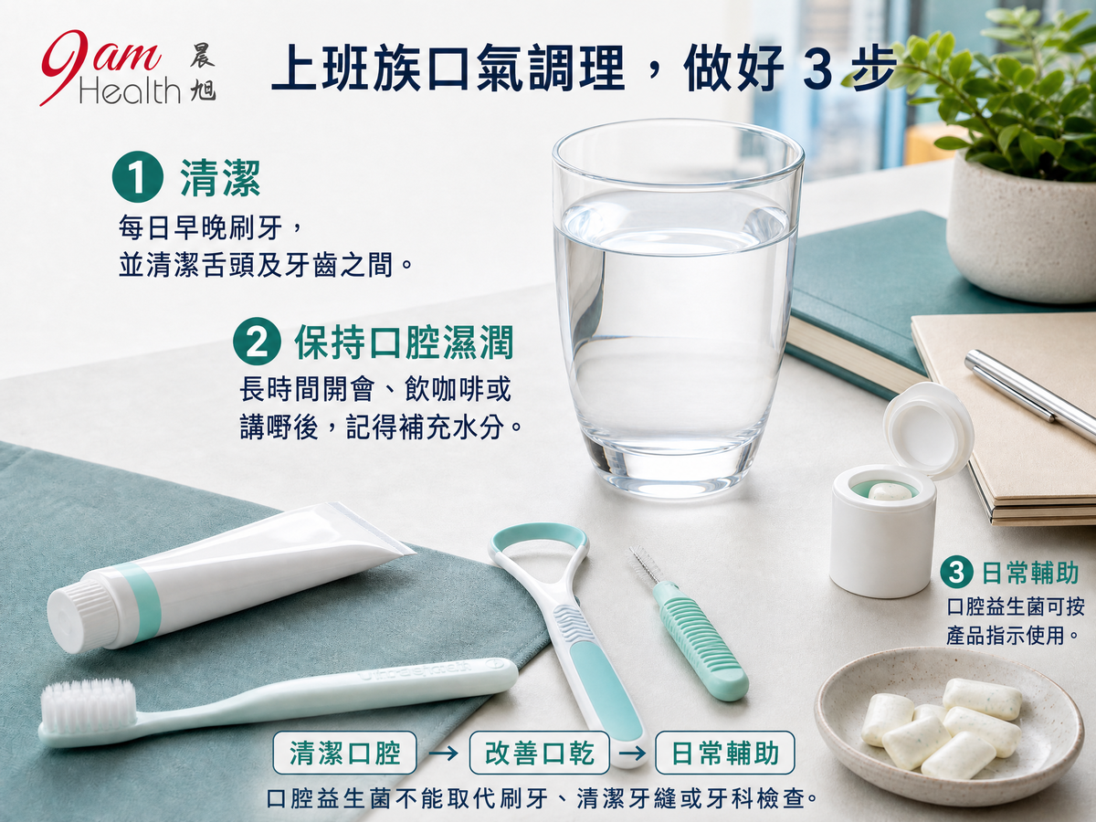上班族口氣調理三步流程圖,展示清潔口腔、改善口乾及口腔益生菌日常輔助的方法