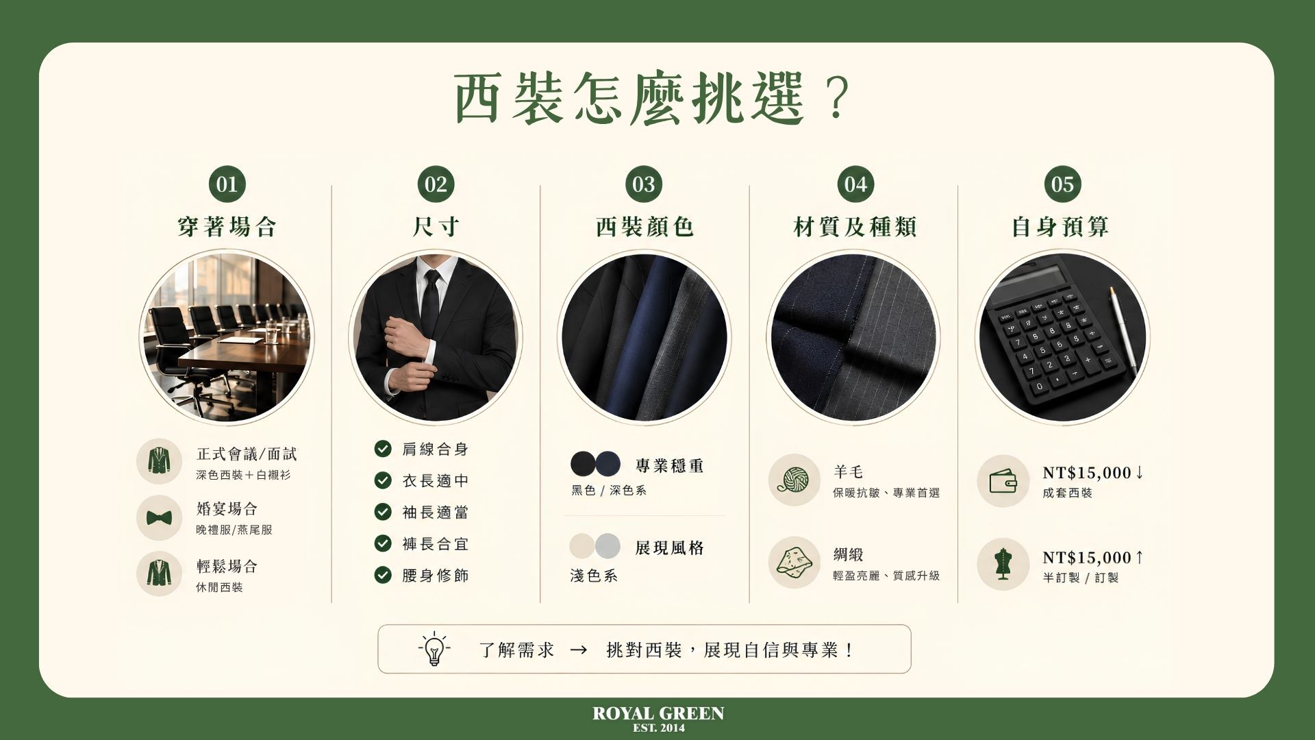 西裝種類挑選