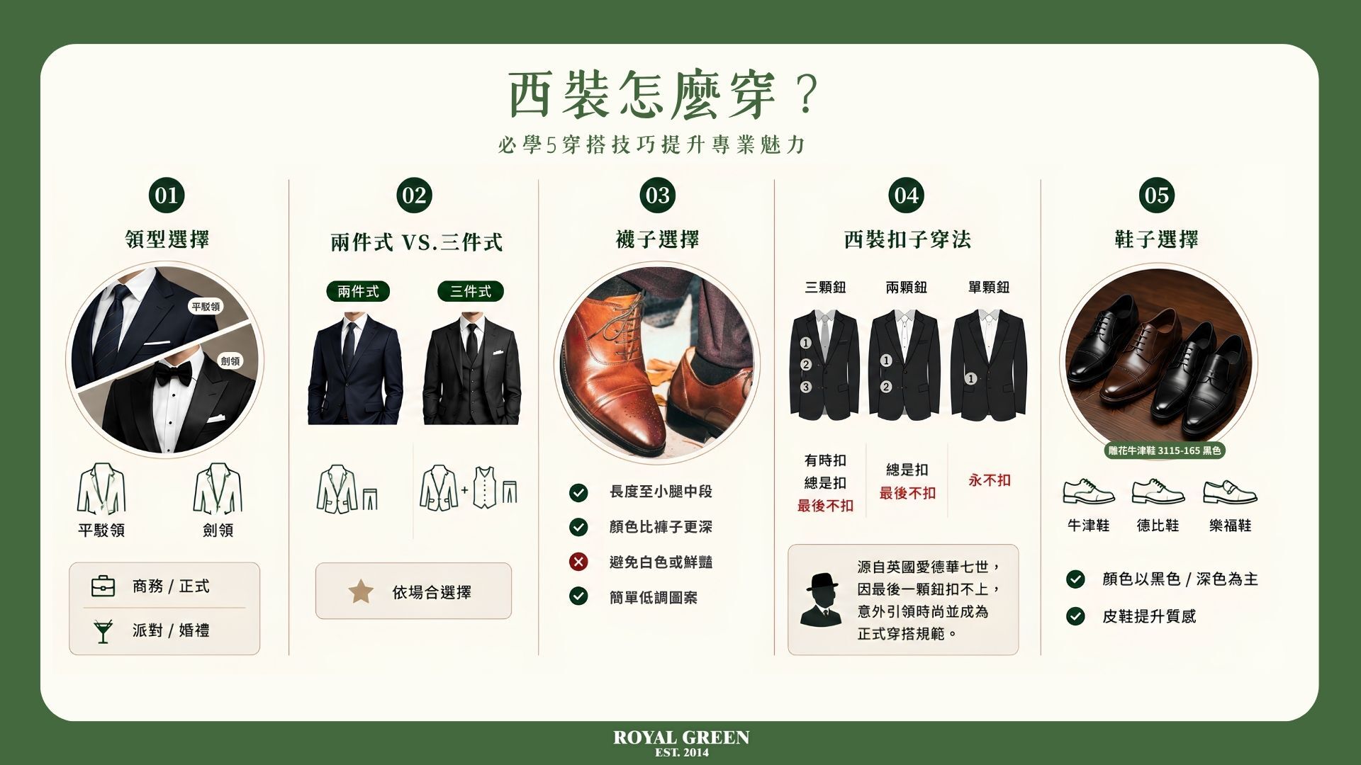 西裝怎麼穿