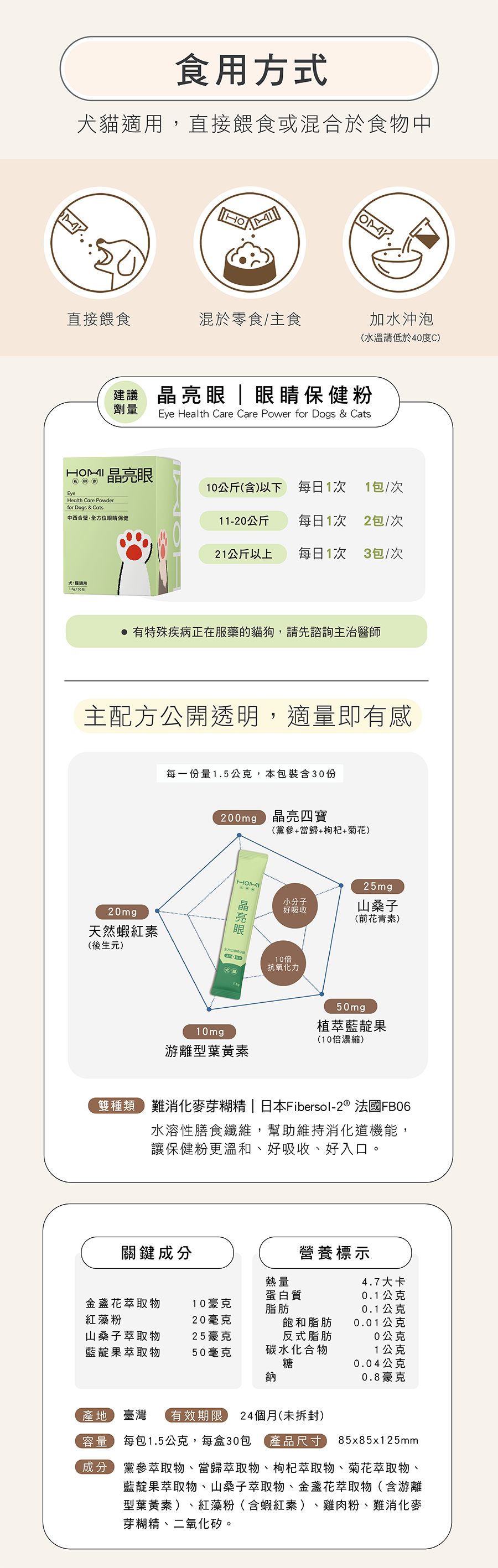 HOMI晶亮眼食用方式與每日建議劑量:按體重餵食指南、公開配方標示(晶亮四寶200mg、山桑子25mg、植萃藍靛果50mg、游離型葉綠素、蝦紅素)與營養成分表