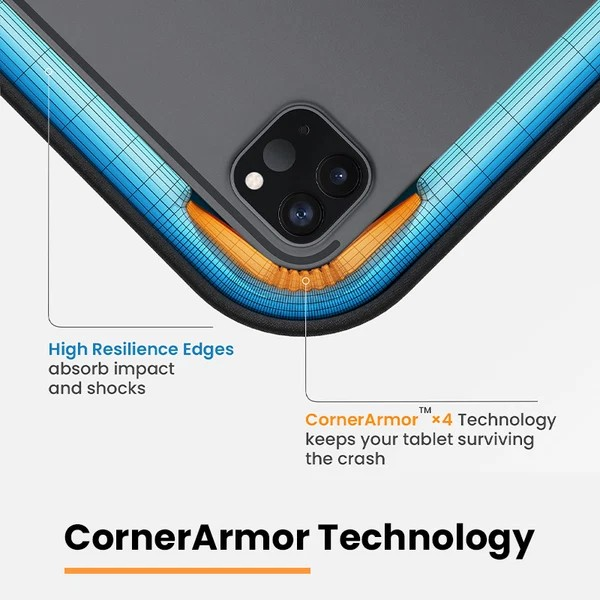 CornerArmor™×4 Protection