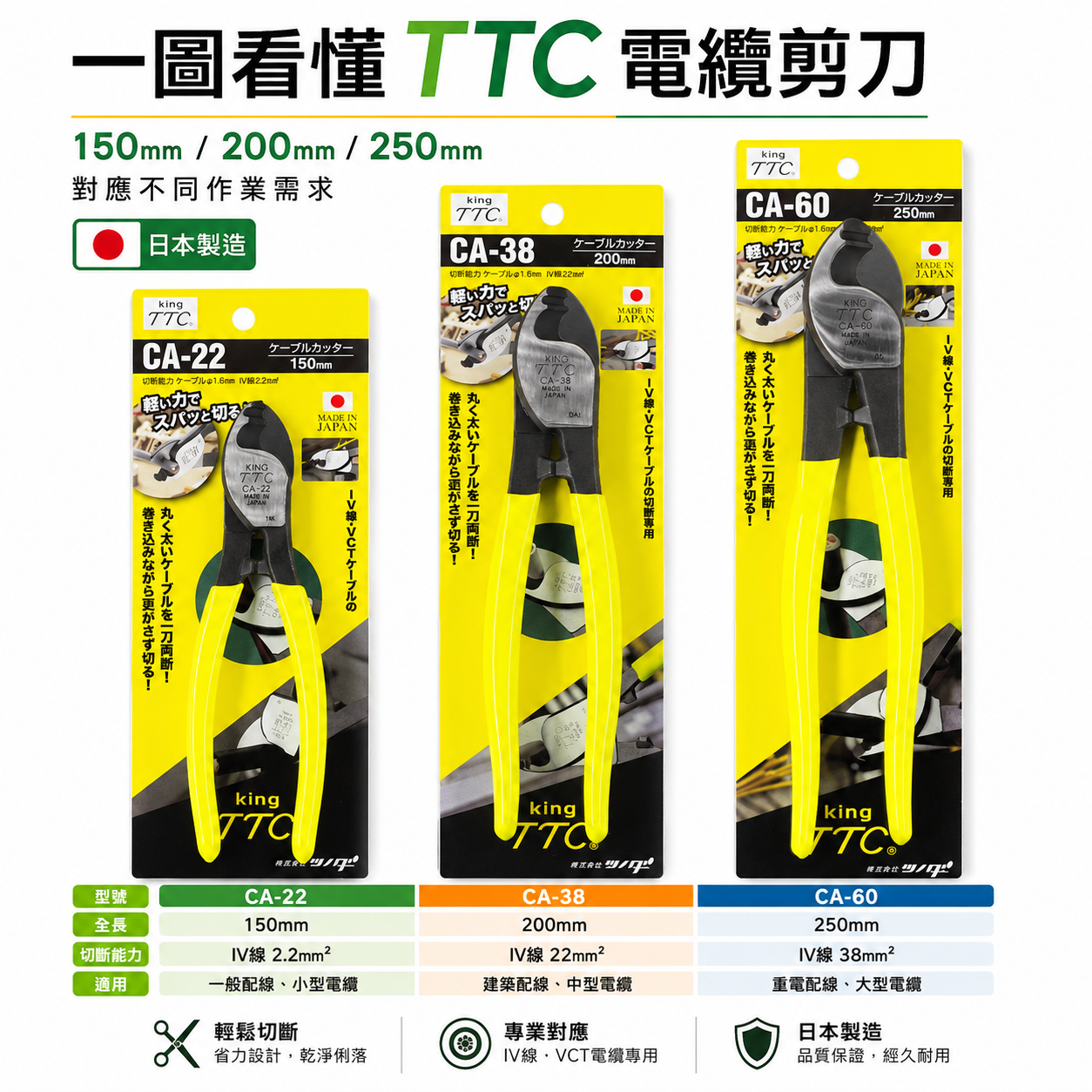日本製 TTC 角田｜專業電纜剪 切斷剪刀 電線剪 破壞鉗 膠柄電纜剪刀｜CA-22 CA-38 CA-60