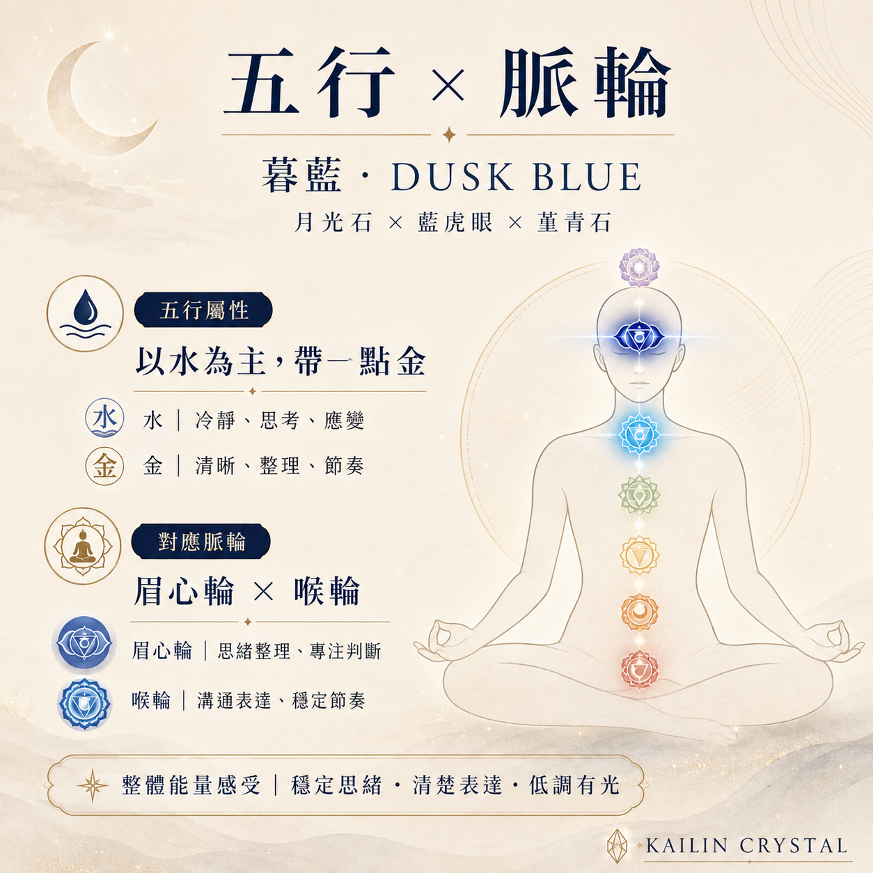 五行脈輪,水晶脈輪,七脈輪,五行屬性,眉心輪,喉輪,月光石五行,藍虎眼五行,堇青石五行,月光石脈輪,藍虎眼脈輪,堇青石脈輪,五行水元素,五行金元素,脈輪能量圖