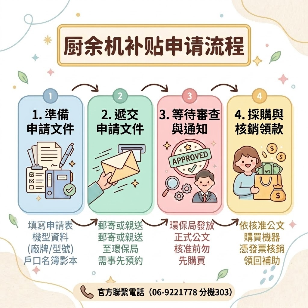 澎湖縣廚餘機補助詳細要求與適用機型圖解
