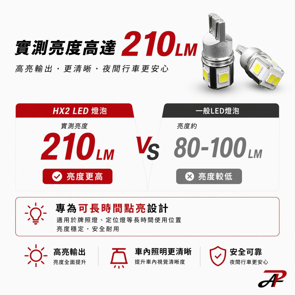 HX2 T10 LED燈泡 210流明與一般LED 80-100流明比較