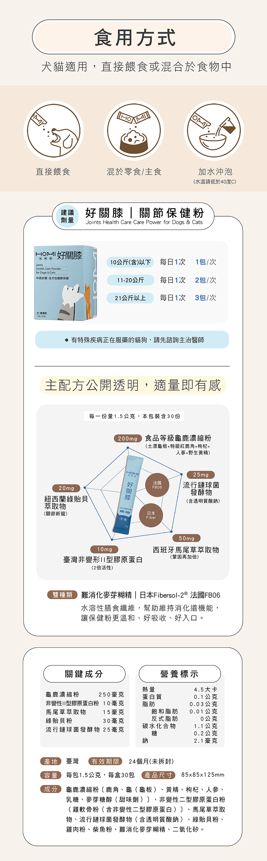 HOMI好關膝食用方式與每日建議劑量：按體重餵食指南、公開配方標示（食品等級龜鹿濃縮粉250mg、流行鏈球菌發酵物25mg、馬尾草萃取物15mg、膠原蛋白、綠貽貝）與營養成分表