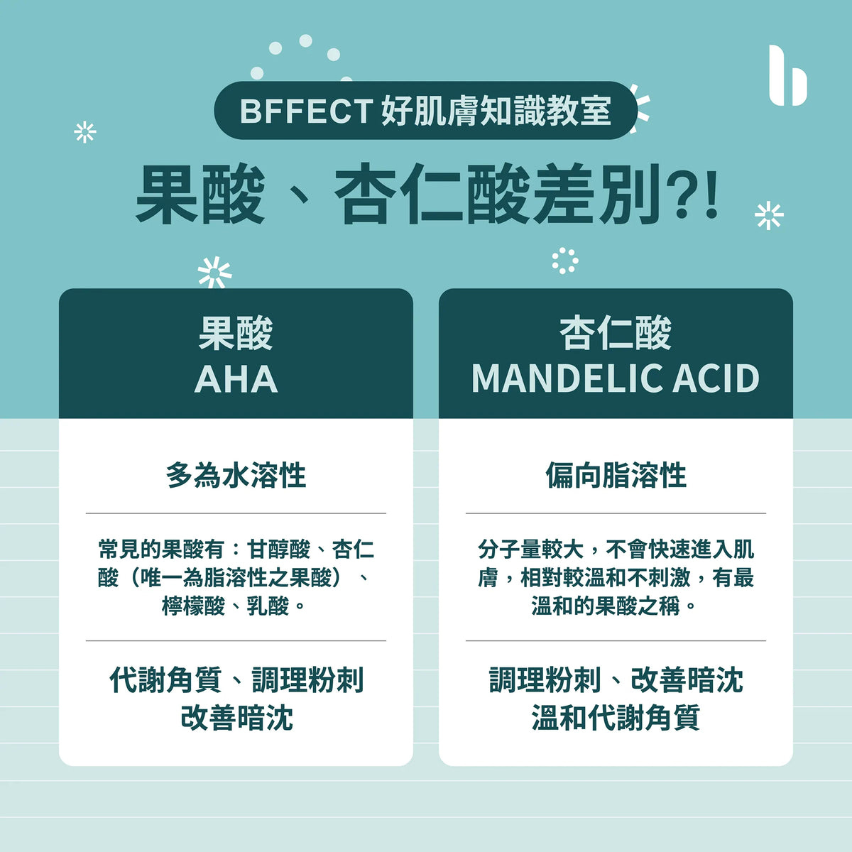 【BFFECT小教室】果酸？杏仁酸？酸類有哪些？！