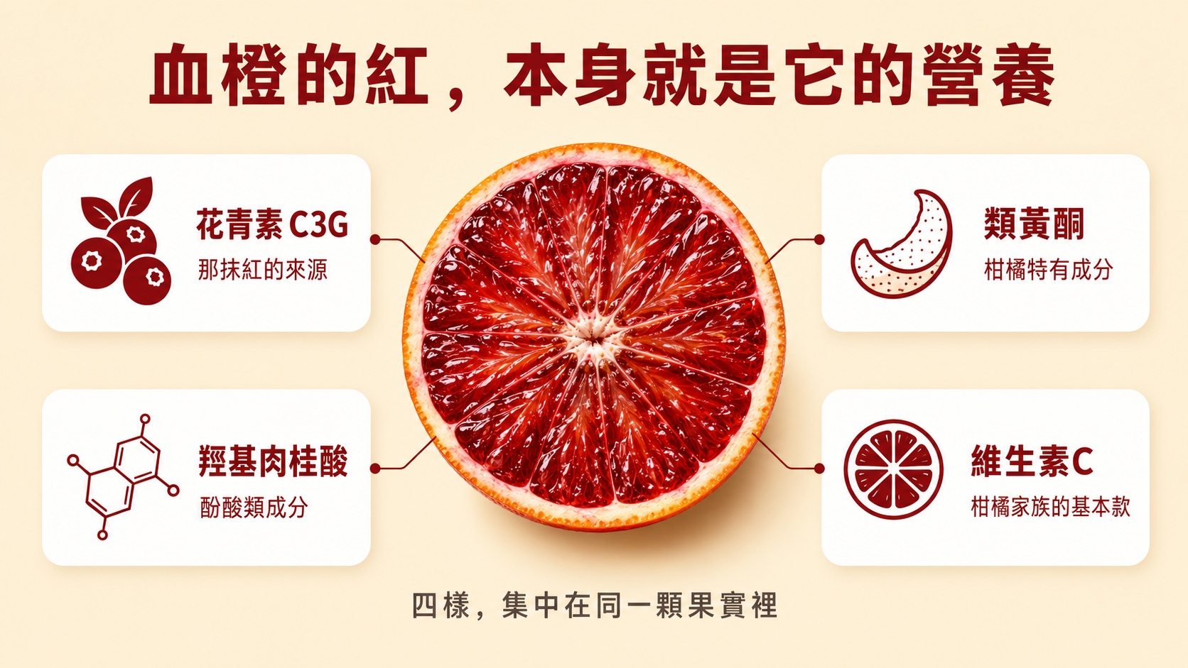 血橙四大營養素:花青素C3G、類黃酮、羥基肉桂酸、維生素C