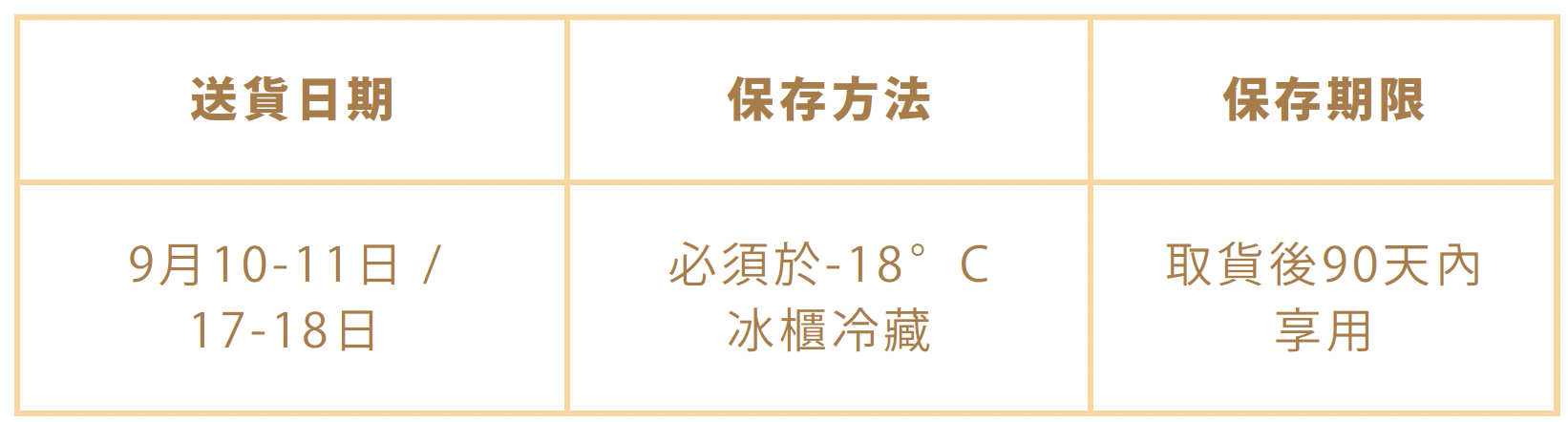 送貨⽇期