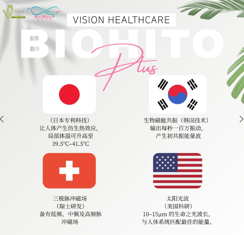 CA260830 - A16-VISION HEALTHCARE BIO HITO PLUS 元气の波生物共振能量傳輸板 送 HEALIFLOW 銀離子護足循環襪 x1對（價值$142）