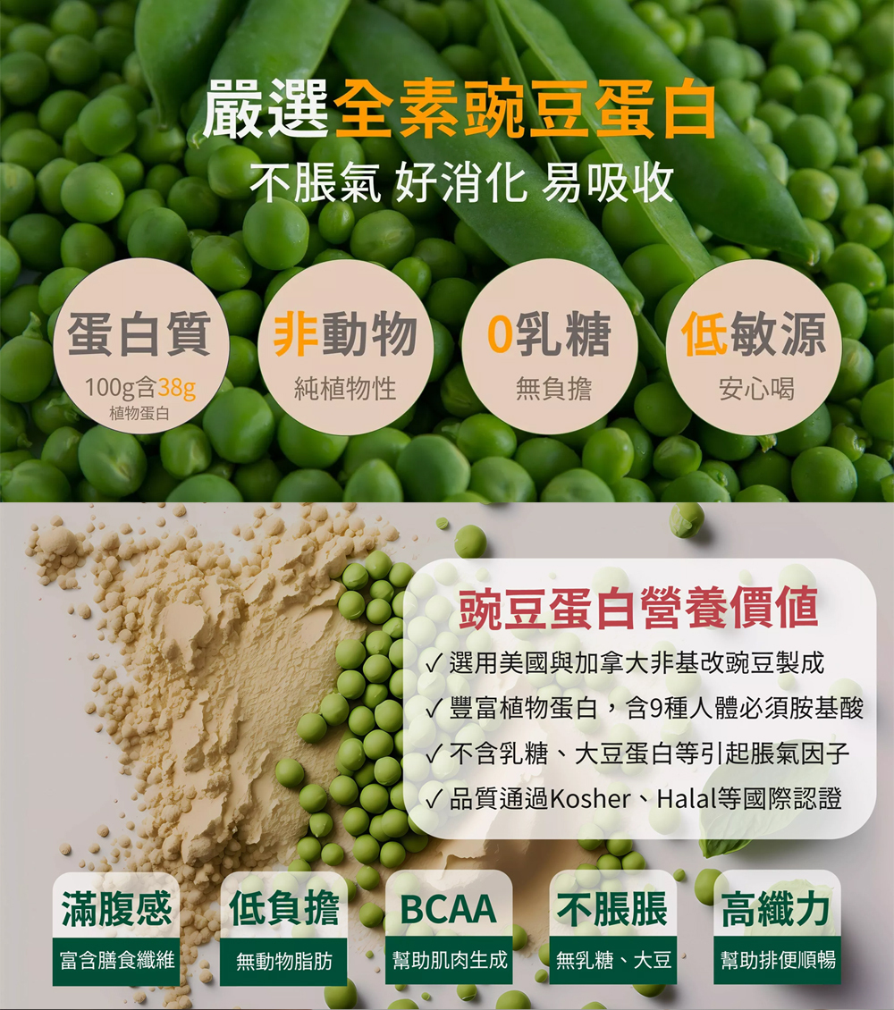產品介紹 2